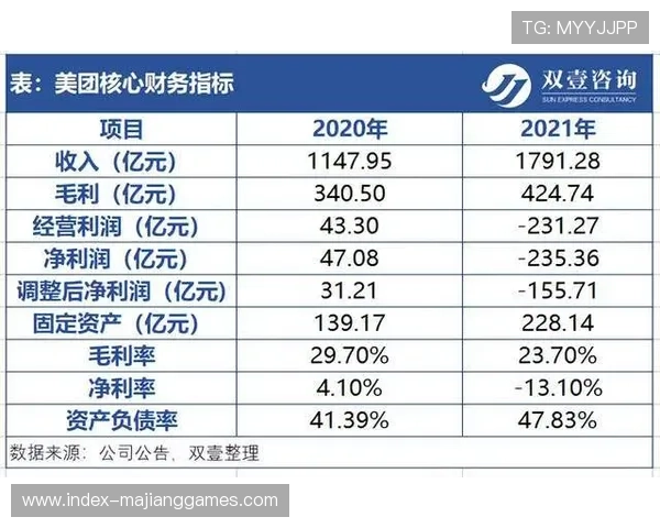 狐狸城财务亏损超2亿英镑，工资收入比达116%